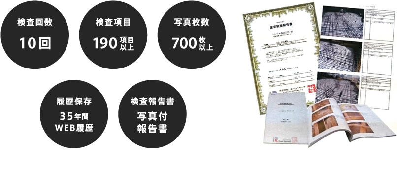 第三者住宅検査