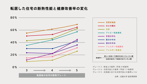 テクノロジー比較