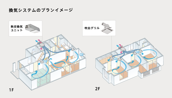 換気システム
